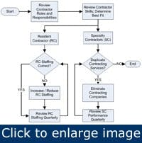 Article_CostOfReliability2 Article_CostOfReliability2