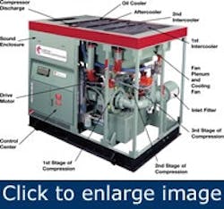 1660320845435 Article Recovercompressorenergy2 1660320845435 Article Recovercompressorenergy2