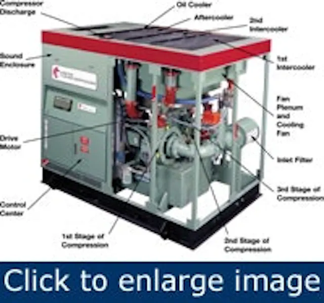 Hyper Compressor Layout Air Compressor System Layout