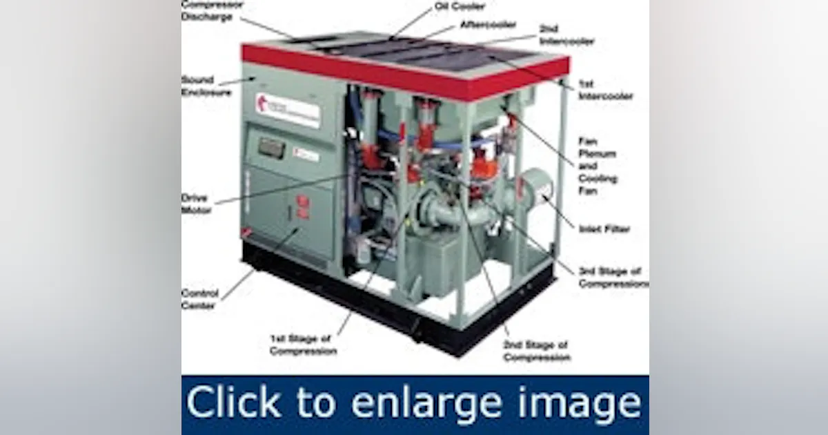 Compressors | Recover the energy invested in powering compressors How ...