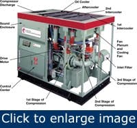 Article_RecoverCompressorEnergy2 Article_RecoverCompressorEnergy2