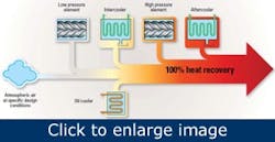 Article_RecoverCompressorEnergy1 Article_RecoverCompressorEnergy1