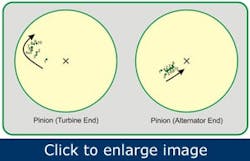 Article_GearToothFailure5 Article_GearToothFailure5