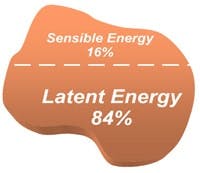 Article_ReturnCondensateToBoiler Article_ReturnCondensateToBoiler