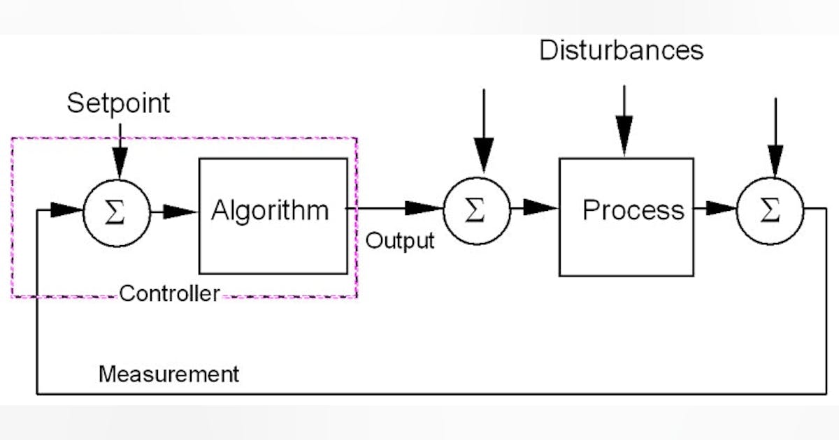 Instruments and Controls | Find proportional, integral and derivative ...