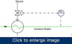 Article_PIDLoopControls1 Article_PIDLoopControls1