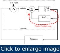 Article_PIDLoopControls3 Article_PIDLoopControls3