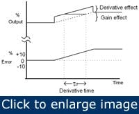 Article_PIDLoopControls5 Article_PIDLoopControls5