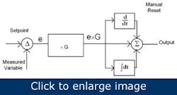 Article_PIDLoopControls6 Article_PIDLoopControls6