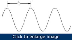 Article_PIDLoopControls8 Article_PIDLoopControls8