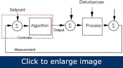 Article_PIDLoopControls2 Article_PIDLoopControls2