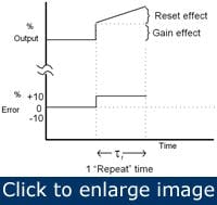 Article_PIDLoopControls4 Article_PIDLoopControls4