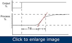 Article_PIDLoopControls7 Article_PIDLoopControls7