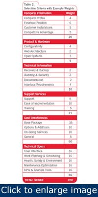 Article_CMMSReview2 Article_CMMSReview2