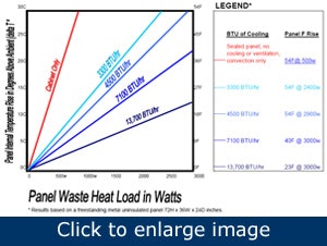 1660320906508 Article Paneltemperatureincreases1