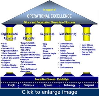 10 Pillars of World Class Manufacturing  Visit us for 100+ Operational  Excellence Presentation: : u/nikunjbhoraniya