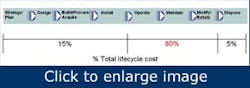1660320939648 Article Assetlifecycle 1660320939648 Article Assetlifecycle
