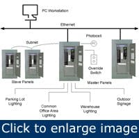 Article_Light1 Article_Light1