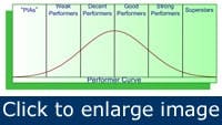 Article_PCurve Article_PCurve
