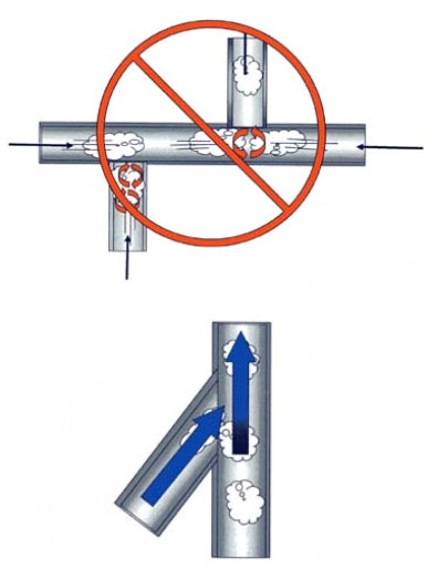 1660328925697 Article Pipe2hr