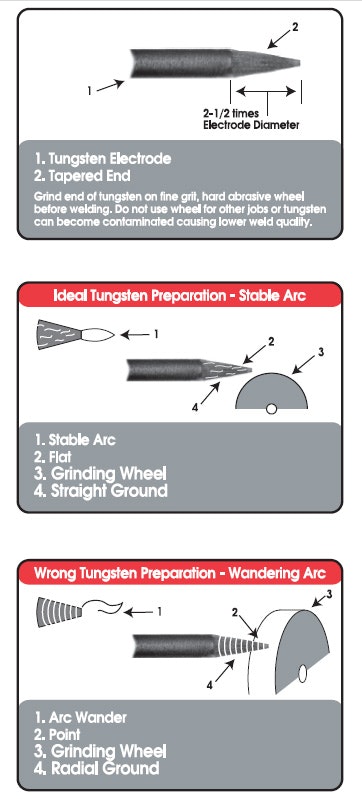 Welding Selection and preparation guide for tungsten electrodes