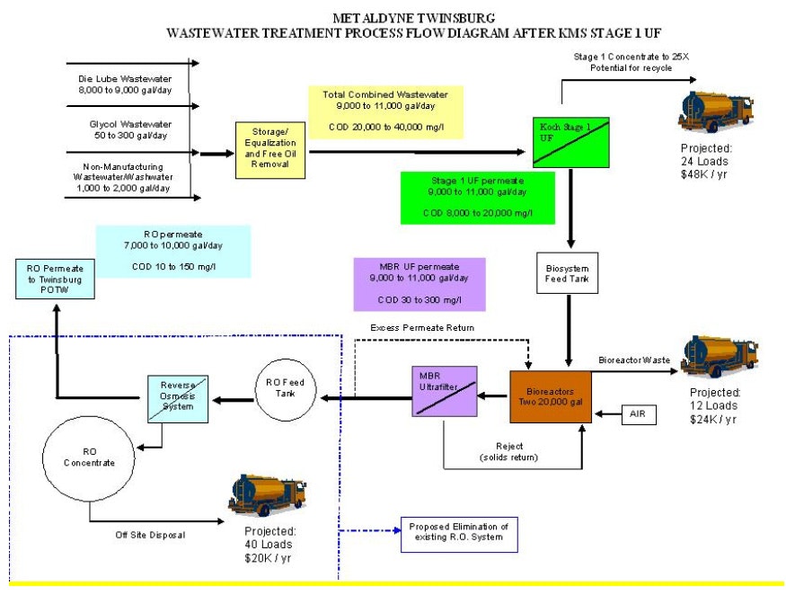 1660328992991 Ch Membranes2hr
