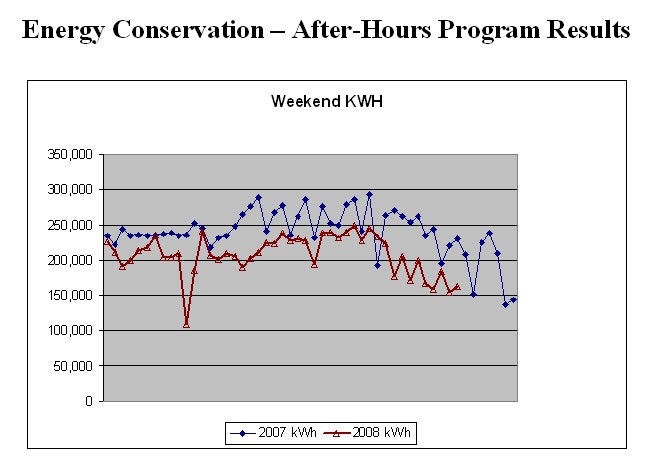 1660328999099 Ch Trane Fig2hr