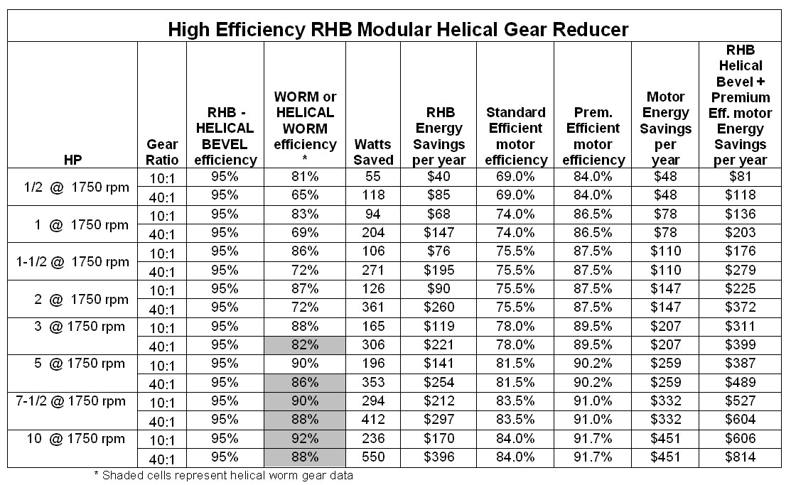1660329018576 Table2hr