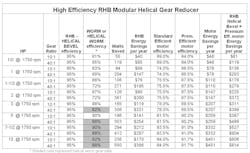 1660329018576 Table2hr 1660329018576 Table2hr