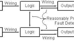 1660329087893 Machinesafety 1660329087893 Machinesafety