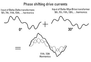 1660329181871 Harmonic2