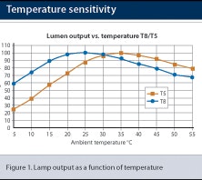 1660329220887 Ps0805 53 56 Lighting2