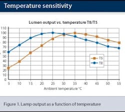 1660329220887 Ps0805 53 56 Lighting2 1660329220887 Ps0805 53 56 Lighting2