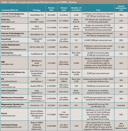 1660329230670 Ps0804 P38 Table1 Web