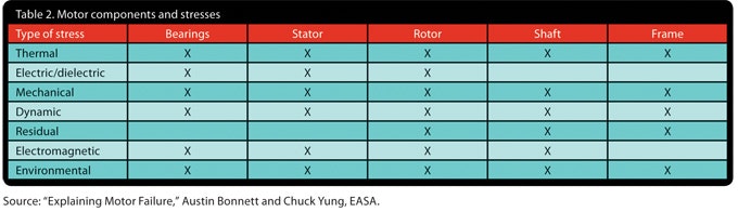 1660329252215 Ps0802 48 50 Motor3