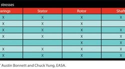 1660329252215 Ps0802 48 50 Motor3 1660329252215 Ps0802 48 50 Motor3