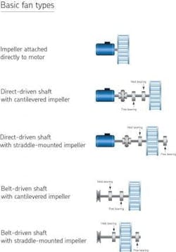 5 ways to not ruin fan bearings 5 ways to not ruin fan bearings