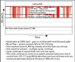 1660329333189 Fig2 Compressors 0707 1660329333189 Fig2 Compressors 0707