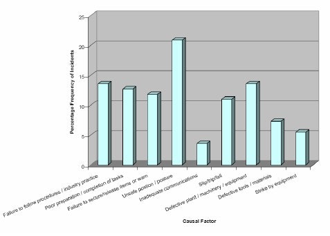 1660329361202 Mather Humanerror Fig2