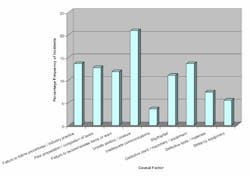1660329361202 Mather Humanerror Fig2 1660329361202 Mather Humanerror Fig2