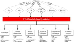 1660329374460 Lube Figure2 Web 1660329374460 Lube Figure2 Web