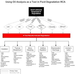 1660329374460 Lube Figure2 Web 1660329374460 Lube Figure2 Web