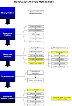 lube_figure1_web lube_figure1_web