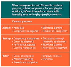 1660329392918 Figure2 Talent Mgmt 1660329392918 Figure2 Talent Mgmt