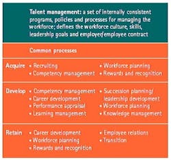 figure2_talent_mgmt figure2_talent_mgmt