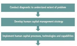 figure1_talent_mgmt figure1_talent_mgmt