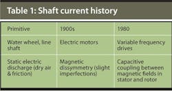 table1__powertrans_web table1__powertrans_web
