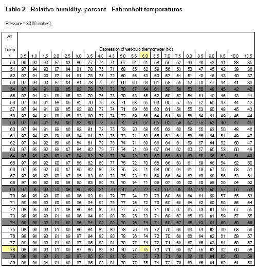 1660329415894 Table2