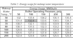 1660329450002 Table2 Hvac 1660329450002 Table2 Hvac
