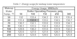 1660329450002 Table2 Hvac 1660329450002 Table2 Hvac
